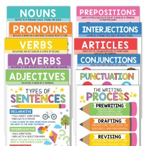 Parts of Speech Posters | Set of 12 | Educational Posters - Colorful