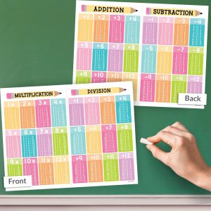 Math Cheat Sheets | Double-Sided Multiplication & Division | Classroom Supplies - Colorful Pastel